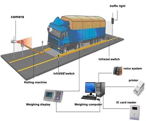 rfid truck tracking systems|rfid vehicle tracking system.